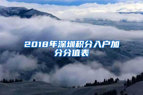 2018年深圳积分入户加分分值表