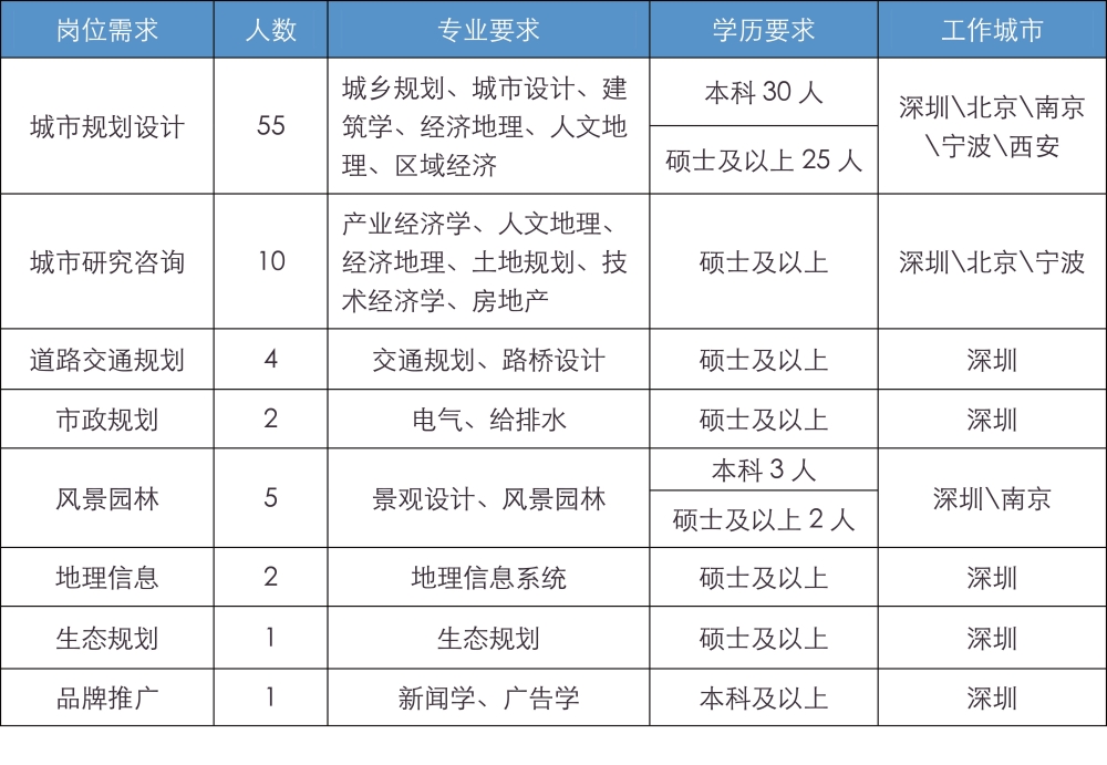 深圳大专入户操作流程(深圳全日制大专2019入户) 深圳大专入户操作流程(深圳全日制大专2019入户) 大专入户深圳