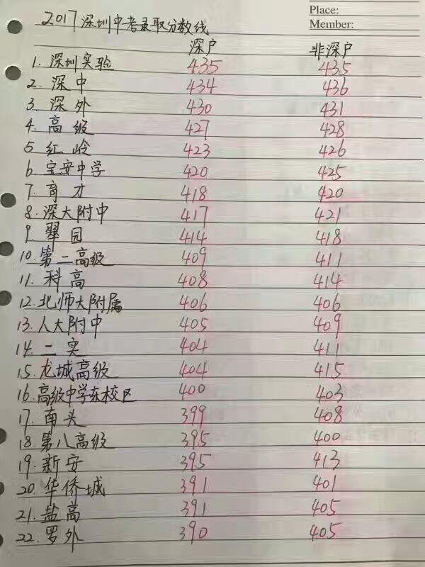 深户和非深户对小孩读书有什么影响，劝你为了孩子申请入深户吧！