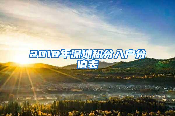 2018年深圳积分入户分值表