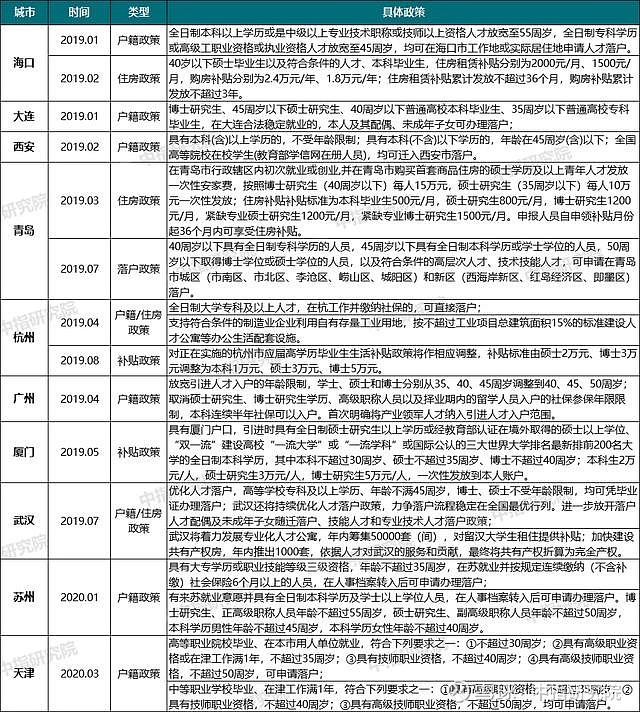 图片来源于中指研究院，侵删
