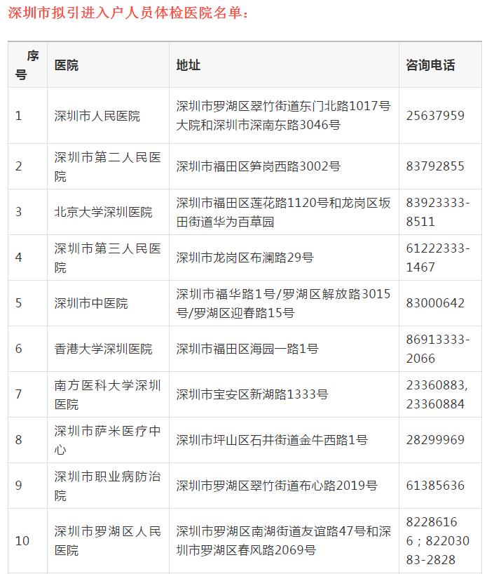 2022年深圳人才引进体检是否要空腹_男士孕前体检要空腹吗_做入职体检要空腹么