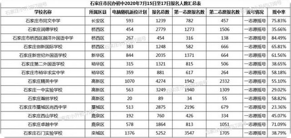 石家庄小学入学年龄最新规定2022年及报名户口规定