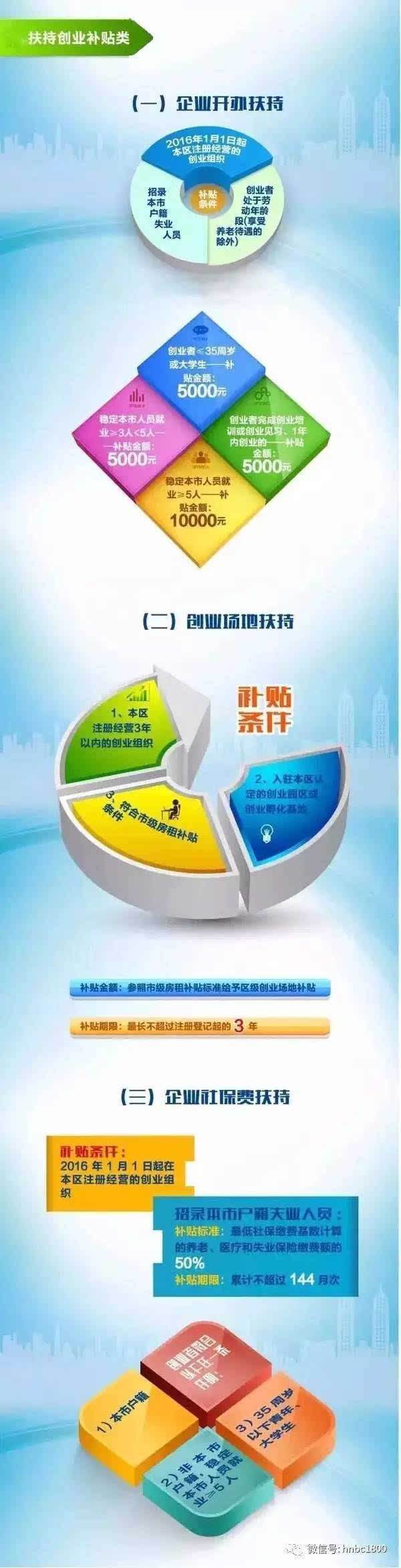 上海普陀区创业扶持政策 上海创业落户新政策2021
