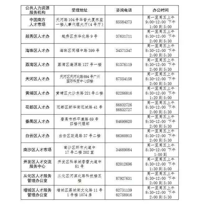 关于深圳积分入户标准大专可以吗的信息 关于深圳积分入户标准大专可以吗的信息 大专入户深圳