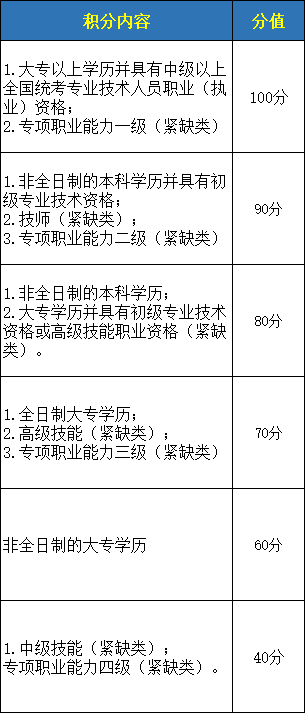 2021年深圳成人自考本科申请深圳积分入户成功率到底有多大?