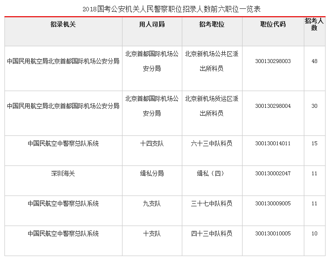 关于深圳市积分入户有年龄限制吗的信息 关于深圳市积分入户有年龄限制吗的信息 深圳积分入户