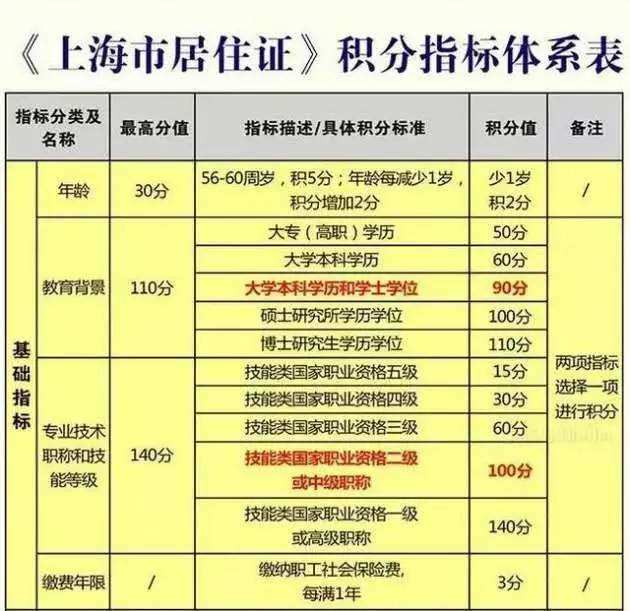 关于深圳龙华积分入户在哪办理的信息 关于深圳龙华积分入户在哪办理的信息 深圳积分入户