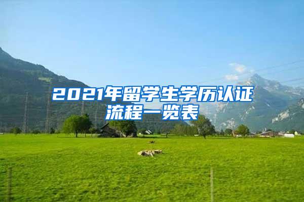 2021年留学生学历认证流程一览表