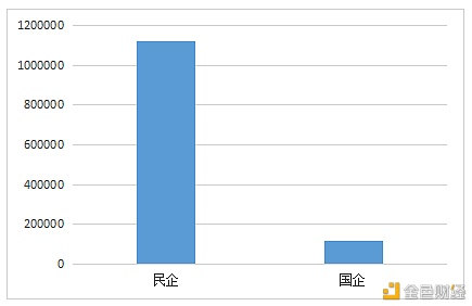 数字人才景气指数报告：全国平均年薪约15万元