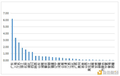 数字人才景气指数报告：全国平均年薪约15万元