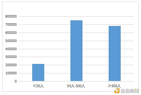 数字人才景气指数报告：全国平均年薪约15万元