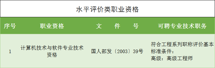 2021年上海落户积分中关于“高级职称”条件的具体要求