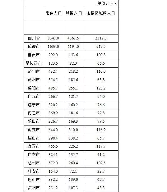 四川户口迁移政策手续流程,四川落户政策规定