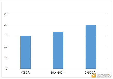 数字人才景气指数报告：全国平均年薪约15万元