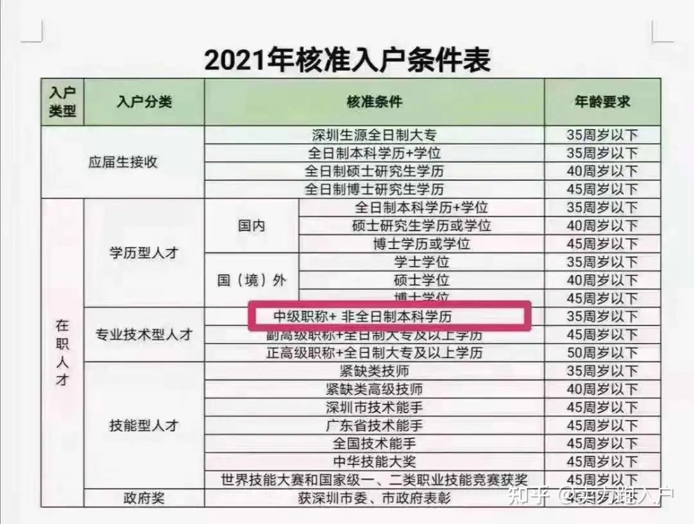 关于深圳积分入户怎样查分的信息 关于深圳积分入户怎样查分的信息 深圳积分入户