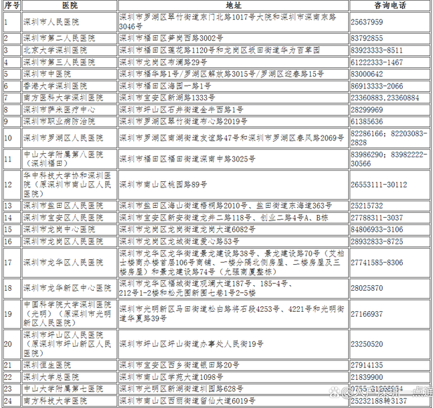 【2022入户深圳】深圳入户体检需要注意哪些事项？