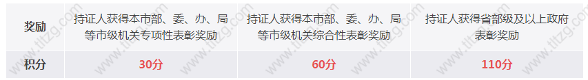 2019最新上海居住证积分120细则政策解读