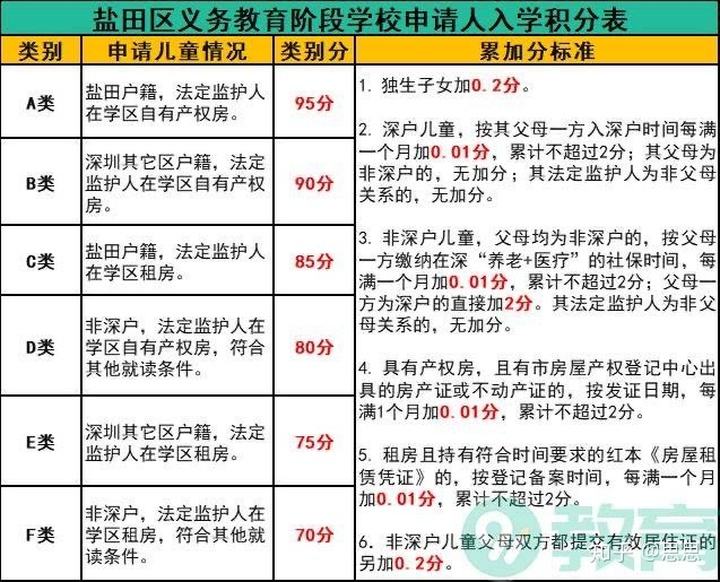 非深户积分如何计算(2019深户积分入户计算) 非深户积分如何计算(2019深户积分入户计算) 积分入户测评