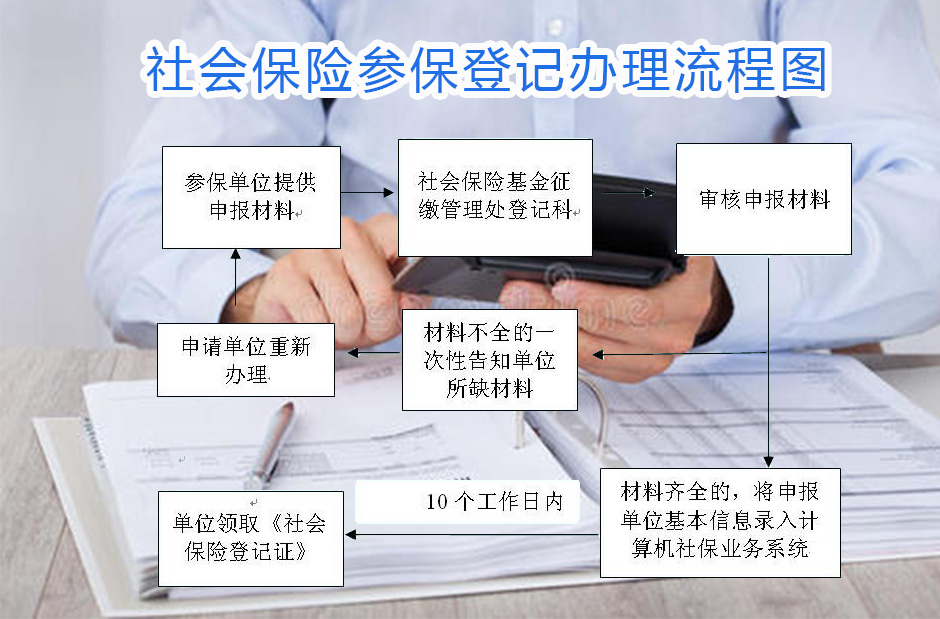 上海社保办理流程图