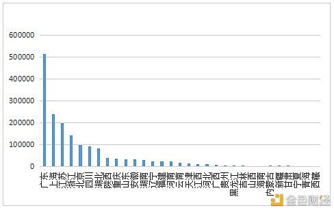 数字人才景气指数报告：全国平均年薪约15万元