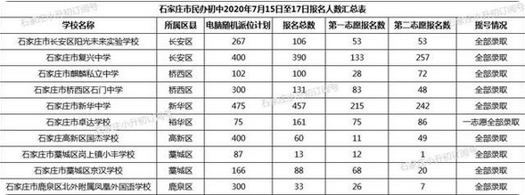 石家庄小学入学年龄最新规定2022年及报名户口规定