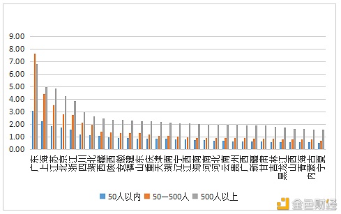 数字人才景气指数报告：全国平均年薪约15万元