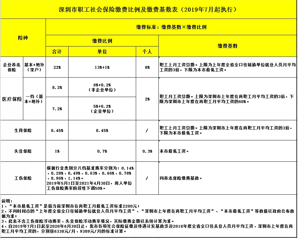 应届毕业生入户深圳体检项目的简单介绍 应届毕业生入户深圳体检项目的简单介绍 应届毕业生入户深圳