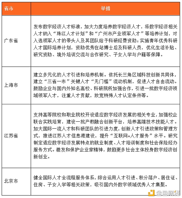 数字人才景气指数报告：全国平均年薪约15万元