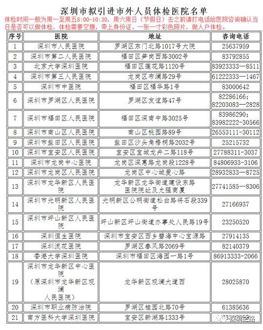 关于深圳市积分入户体检医院的信息 关于深圳市积分入户体检医院的信息 深圳积分入户
