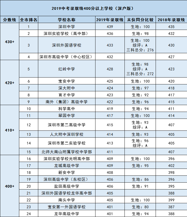 非深户上公立学校要多少积分的简单介绍 非深户上公立学校要多少积分的简单介绍 深圳积分入户条件