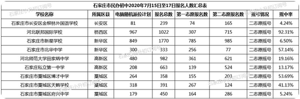 石家庄小学入学年龄最新规定2022年及报名户口规定