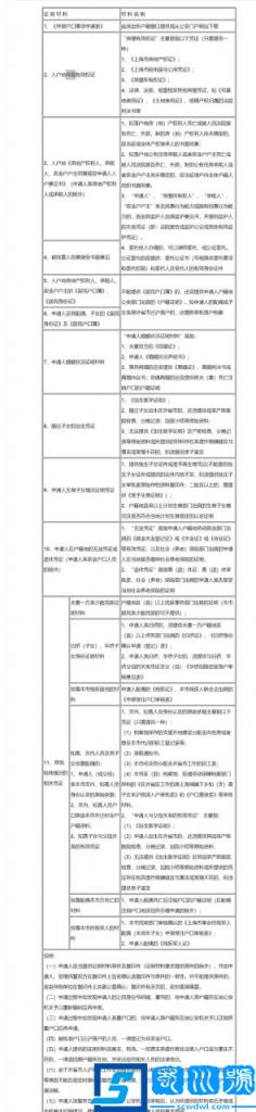 上海落户最快的方法(北京户口转上海户口条件是什么)