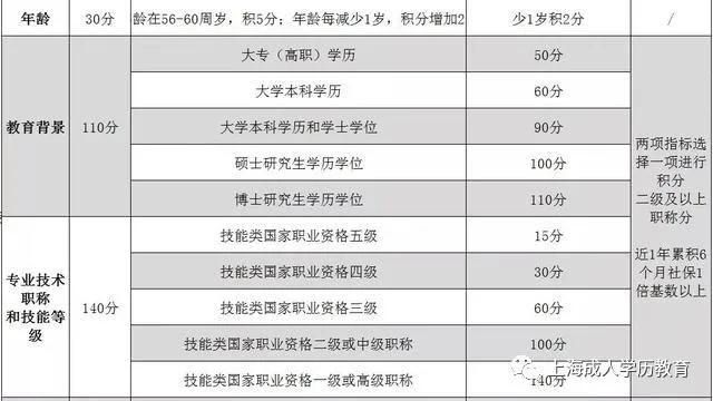 拆除定时炸弹需要些什么工具_2022年积分落户需要多少分_极限震撼2017年演出