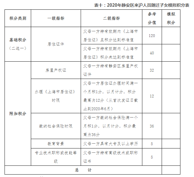 上海居住证积分静安区