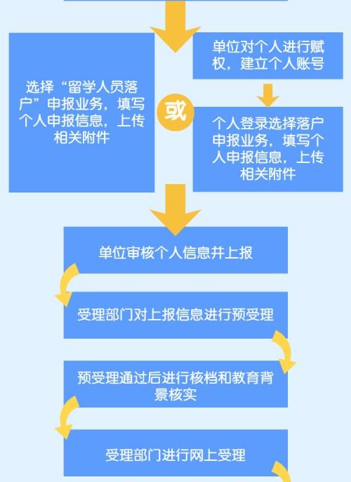 出国留学人员落户上海政策(出国留学回来可以在上海落户吗) 出国留学人员落户上海政策(出国留学回来可以在上海落户吗) 留学生入户深圳