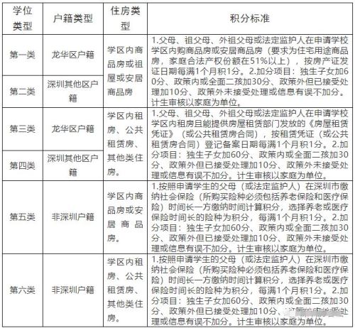 深圳购房无户口上学算几类