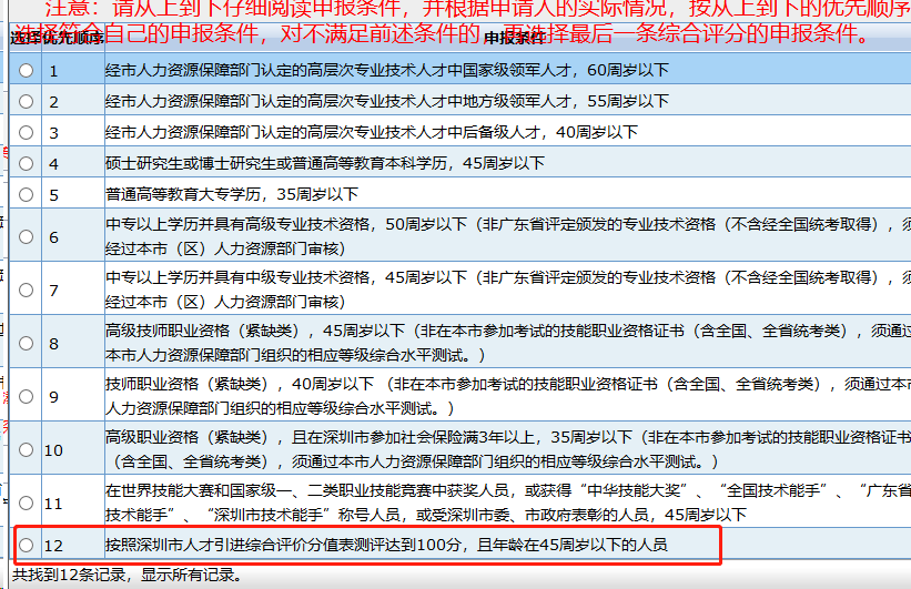 查自己深圳积分入户(深圳积分入户分数查询) 查自己深圳积分入户(深圳积分入户分数查询) 深圳积分入户