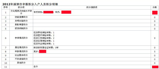 2022年深圳入户申请的人才引进业务已受理还要多久_2014年襄阳市引进博士和硕士研究生等高层次人才_2016年引进高学历人才