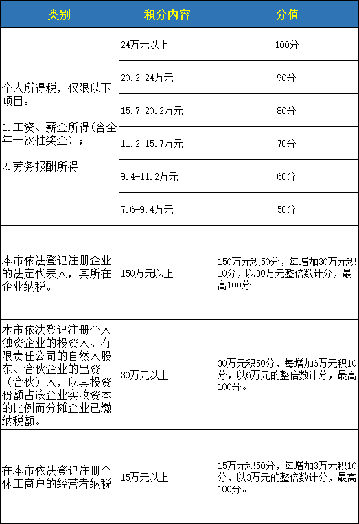 调深圳积分入户(深圳招调工入户流程) 调深圳积分入户(深圳招调工入户流程) 深圳积分入户