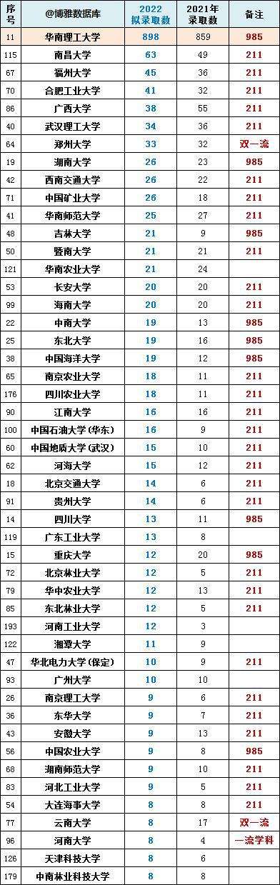 2022本科生怎么入户深圳(深圳入户条件最新政策2022年) 2022本科生怎么入户深圳(深圳入户条件最新政策2022年) 应届毕业生入户深圳