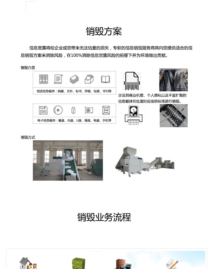上海浦东新区纸质档案销毁(行业精选/2022已更新)