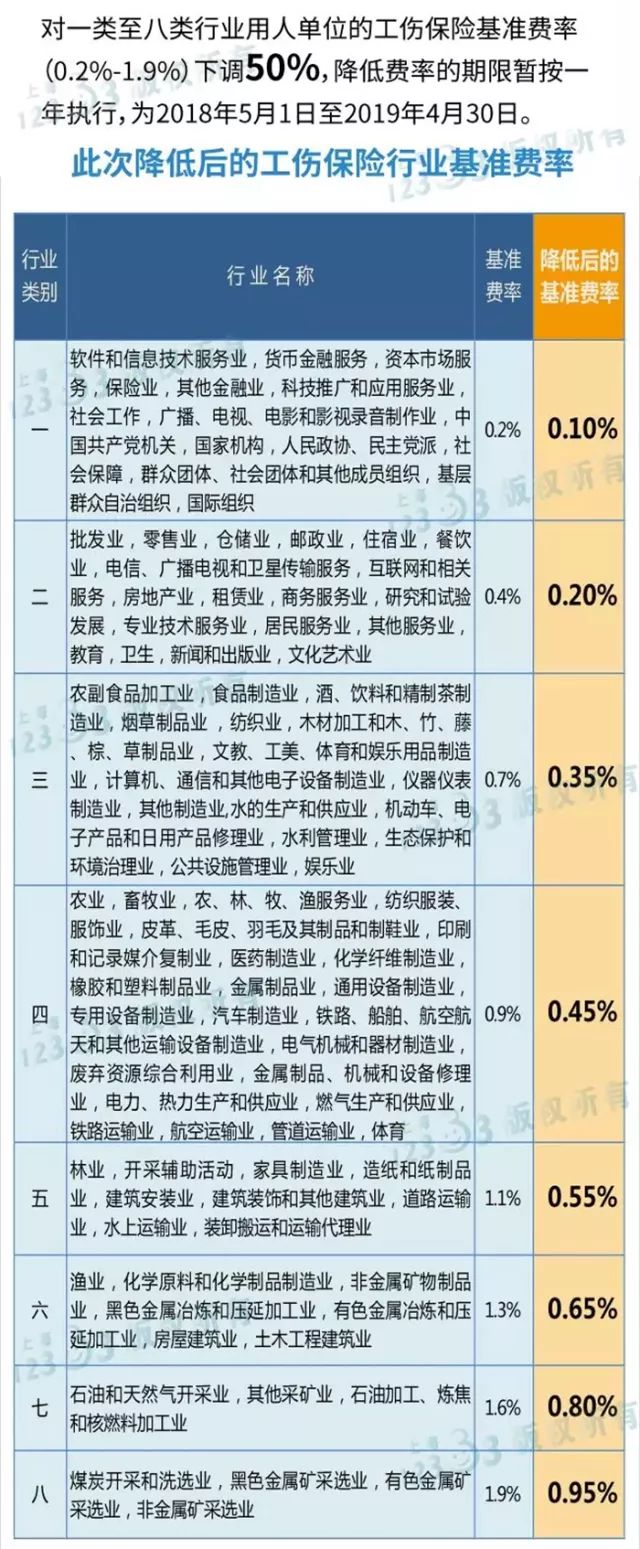 2018上海社保缴费比例调整 你到手工资有什么变化?