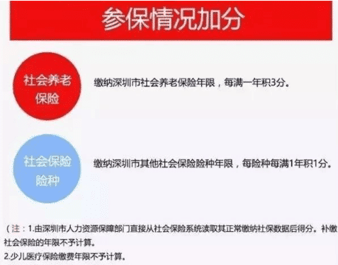 深户和非深户对比, 告诉你为什么深圳落户价值180万!