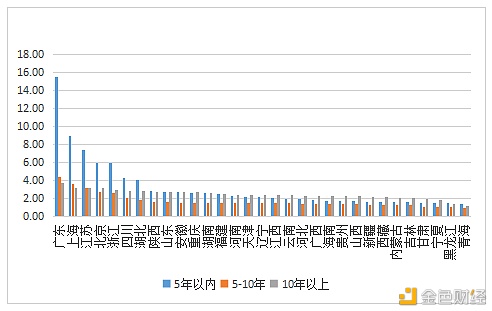 数字人才景气指数报告：全国平均年薪约15万元