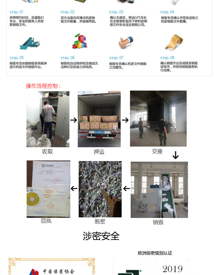 上海闵行区纸质档案销毁(行业精选/2022已更新)