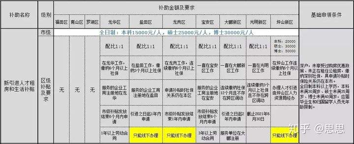 本科毕业生入户深圳条件(本科毕业生入伍的条件和待遇) 本科毕业生入户深圳条件(本科毕业生入伍的条件和待遇) 本科入户深圳