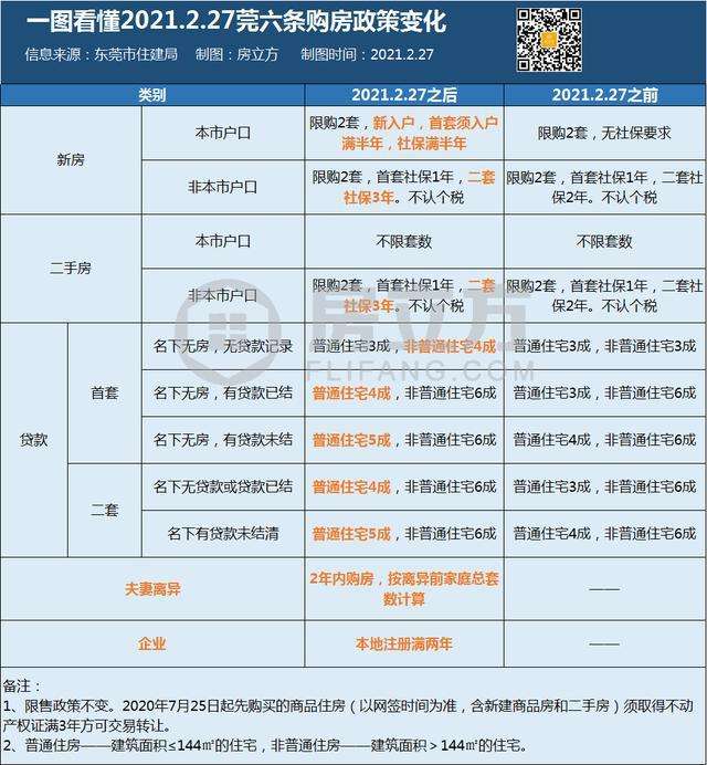 关于深圳社保东莞能算积分入户的信息 关于深圳社保东莞能算积分入户的信息 深圳积分入户