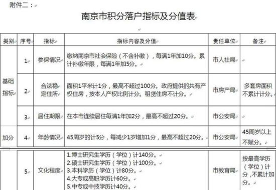 关于2018深圳积分入户加分条件的信息 关于2018深圳积分入户加分条件的信息 深圳积分入户条件