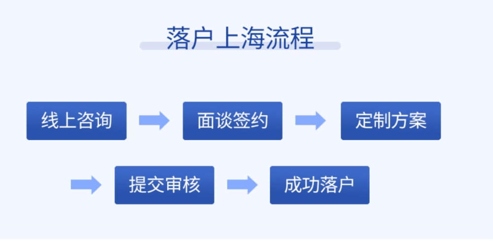 徐汇居转户落户年龄限制,上海落户